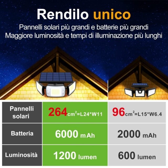 INTELAMP Saulės lauko LED prožektorius 6000mAh 1200LM lauko su judesio jutiklių